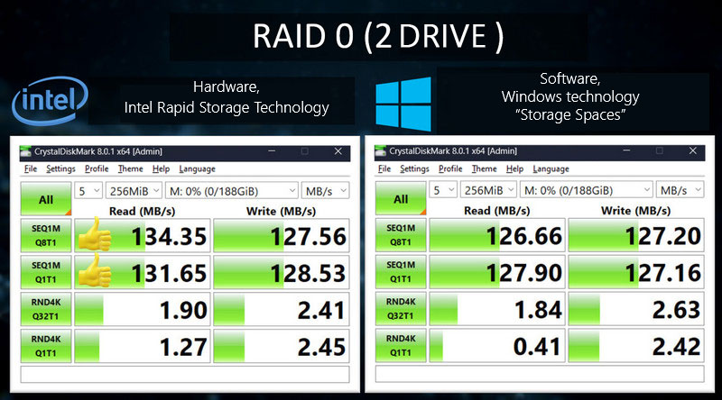 Differenza tra implementazioni RAID hardware e software