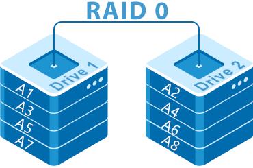 Come recuperare i dati da un array RAID 0?