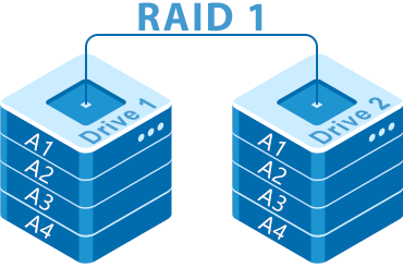 Configurazione RAID ottimale