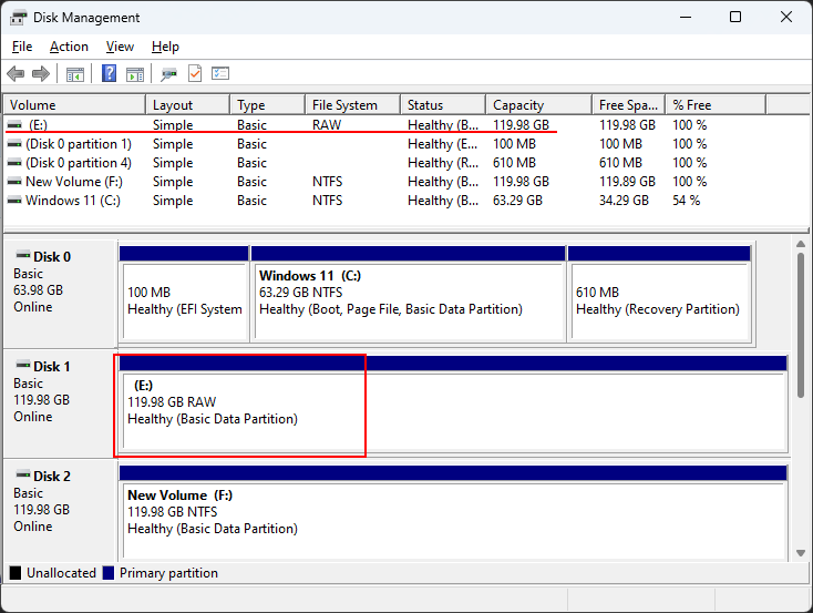 Il tuo disco ha un file system RAW